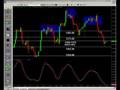 Futures Trading and Analysis 08-20-2008