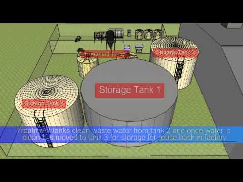 WiSA environmental management systems for automation Video Image