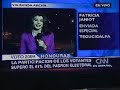 Honduras Zelaya en CNN 29/11/2009  Lobo Gano
