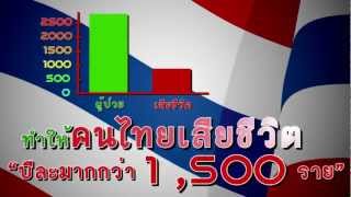 เตือนภัย!!!พบโรคร้ายแรงชนิดใหม่ ร้ายแรงกว่าหวัดนก