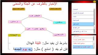 نحو / الإخبار بالظرف عن الجثة / للصف الأول الثانوي