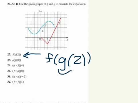 how to obtain graph of g from graph of f