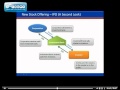 Stock Market Basics - The Initial Public Offering or IPO
