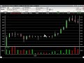 Take The Risk Out of Day Trading