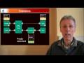 TLM 2 0 Interoperability