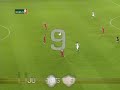 Day 9&10: The Top Goals
