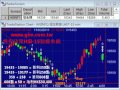 恆指期程式交易訊號[KingTrader] HSI-15 tradestation ...