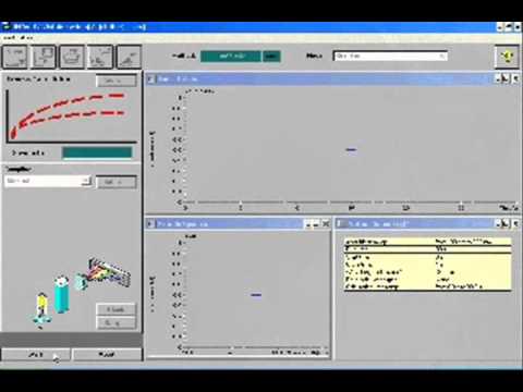 how to perform ldh test