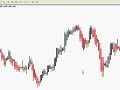 Bulgarian Forex Lesson 26 Bulgarian Forex Lesson 26