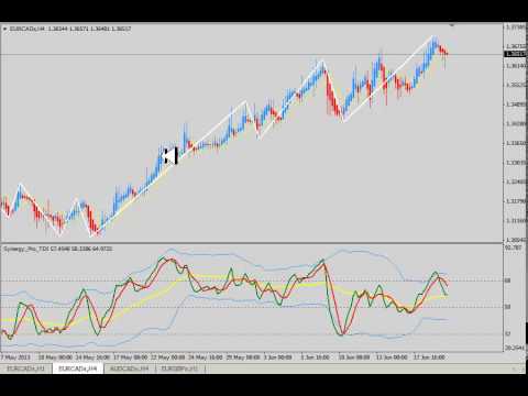 Forex zigzag pointer