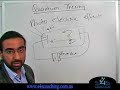 Quantum Theory Part 2