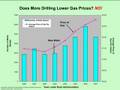 videos de Drilling Won't Lower Gas Prices