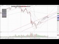Options and Stock Market Technical Chart Analysis for January 29, 2010 by Idan Koren