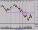 Technical Analysis Stock Market 1/11/08 Review