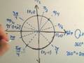 A way to remember the Entire Unit Circle for Trigonometry