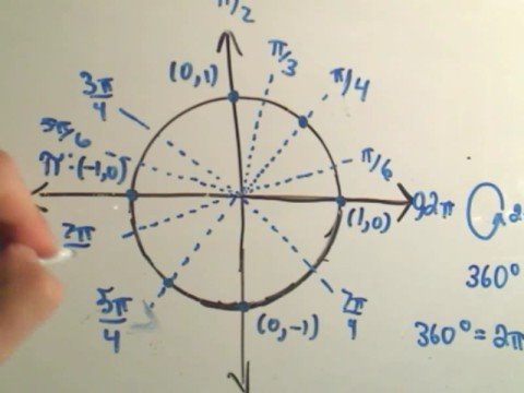 how to use the unit circle