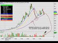 DMGM Technical Chart_ 8/27/2010