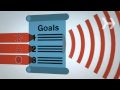 How To Use Social Media in the Federal Government