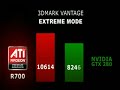4870x2 vs 280gtx