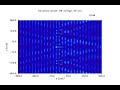 Ultrashort wavelength\
