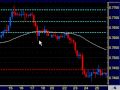 Swing Trading Monthly Report... July - Part 2