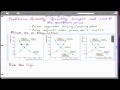 Microeconomics - 35: Equilibrium