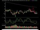 Market Technical Analysis 05.30.08 Market Technical Analysis 05.30.08