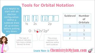 Orbital Notation