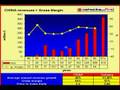 CHINA stock analysis