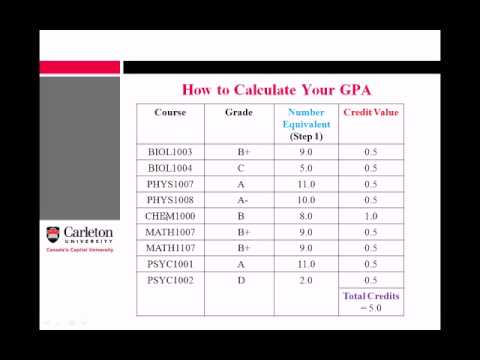 how to calculate cgpa