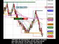 videos de 01-07-2009  *  BIG SIZE BIG MONEY on Emini S&P Futures * WATCH NOW! Day Trading * Extreme Trader