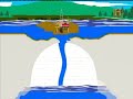 Lake Peigneur Disaster