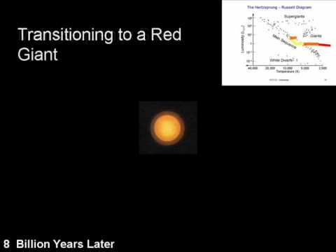 The Life of the Sun - 13 billion ...