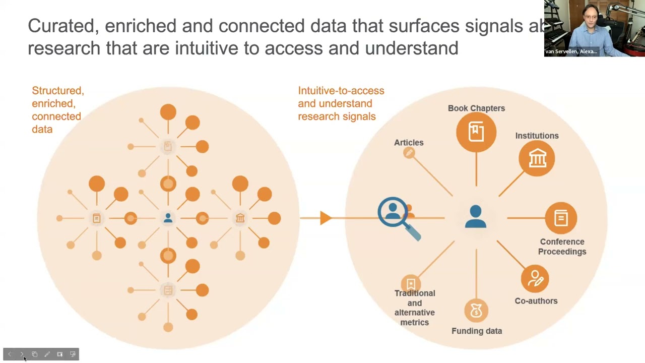 Research Metrics in Scopus : Understanding Citations, H index and PlumX