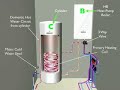 Altherma -Air Source Heat pumps from SpaceAir Altherma -Air Source Heat pumps from SpaceAir