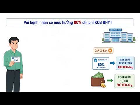 TỪ NGÀY 01/7/2026: NHỮNG ĐIỂM MỚI NGƯỜI THAM GIA BẢO HIỂM Y TẾ CẦN BIẾT