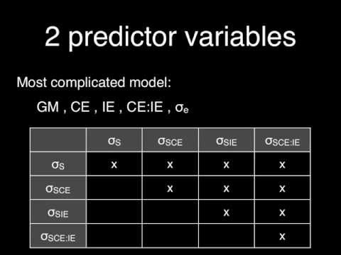 how to fit linear mixed model in r