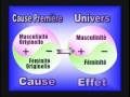 videos de LES PRINCIPES DE LA CREATION  2/3  (Nature de Dieu et But de la Creation)