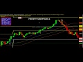 Nifty Live Chart,nifty Live,Nifty Chart,Chart Live