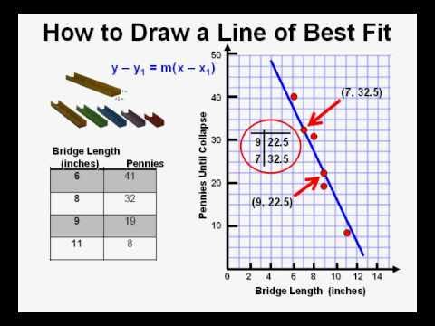 how to draw line of best fit in r