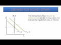 www.macrotutor.weebly.com This video...