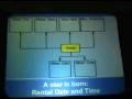Starring Sakila: Data Warehousing Explained, Illustrated, and Subtitled