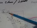 Ossie Callanan--Lidmotor CFL Circuit Ossie Callanan--Lidmotor CFL Circuit