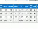 How To Generate Leads Online For Maximum Profit,Convert Onli How To Generate Leads Online For Maximum Profit,Convert Onli