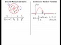 The Formulae for the Mean E(X) and Variance Var(X) for