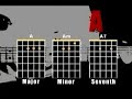 learn how to play guitar video