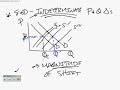 AP Macroeconomics Graphing Review - Part 7