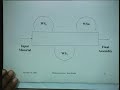 lecture   33 product layouts and assembly line balancing