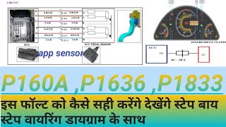 Que es obd p160a Saab