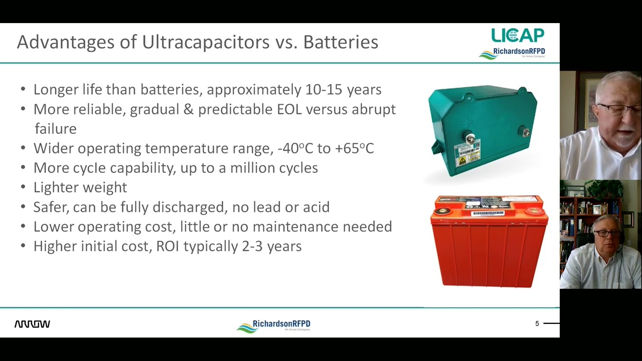 Zuverlässigkeit der LiCAP Wind Retrofit-Lösung